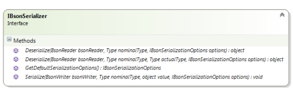 IBsonSerializer